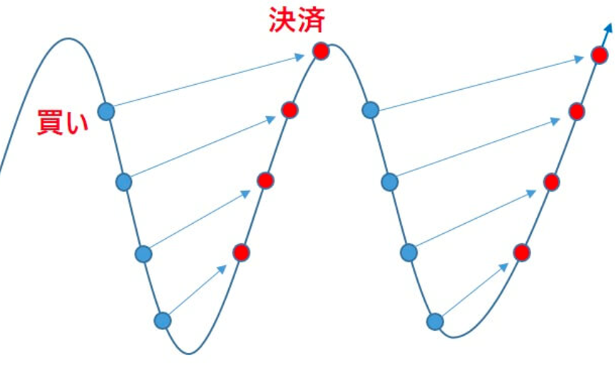 image 1 - 現役公務員に、FX副業がおすすめできるこれだけの理由