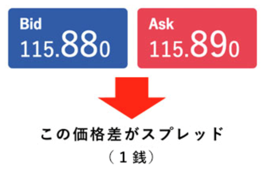 image 3 - 徹底解説！現役公務員が副業でFXトレーダーになる手順