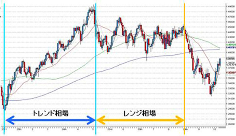 image 5 - 徹底解説！現役公務員が副業でFXトレーダーになる手順