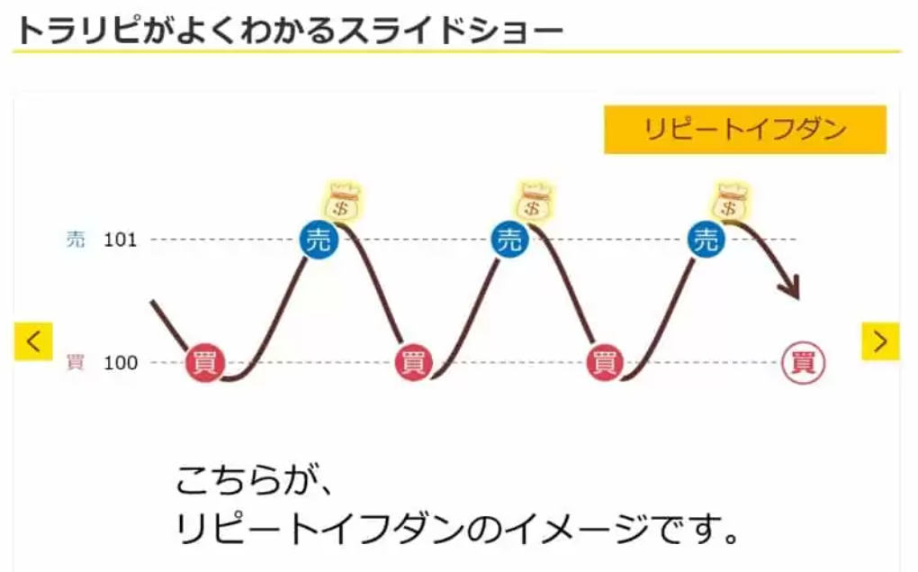 image 5 - 現役公務員に、トラリピがおすすめできる理由とは？登録方法について