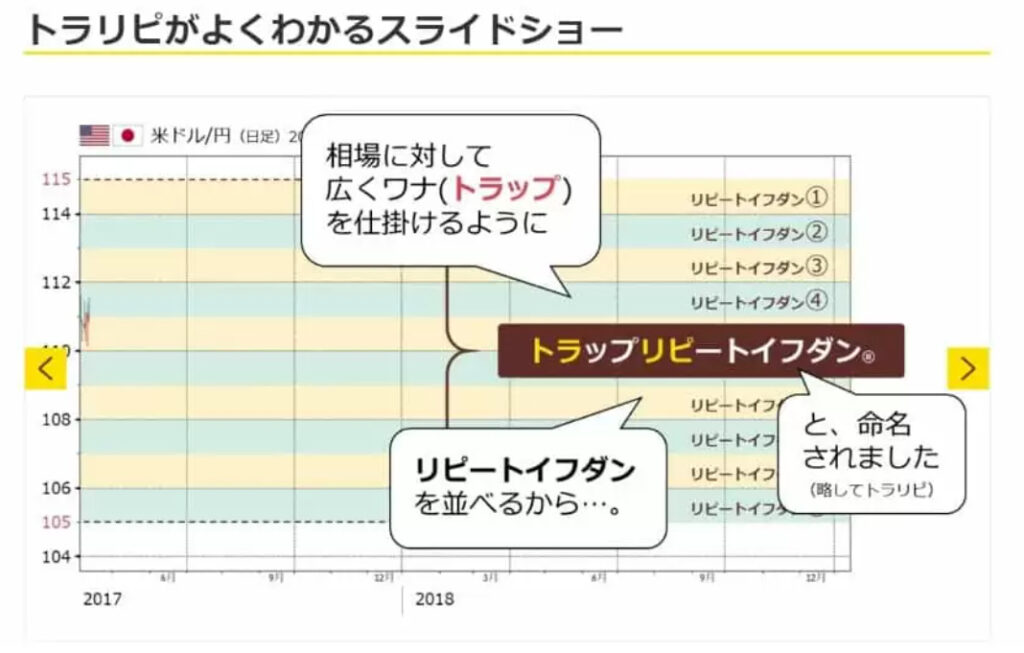 image 6 1 1024x653 - 現役公務員に、トラリピがおすすめできる理由とは？登録方法について