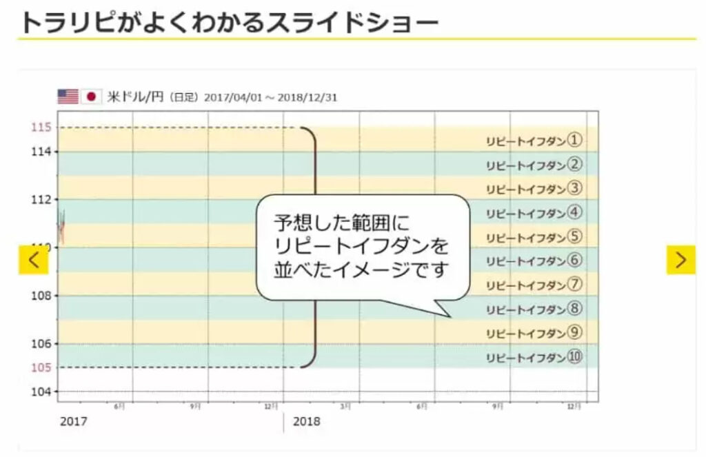 image 6 1024x663 - 現役公務員に、トラリピがおすすめできる理由とは？登録方法について