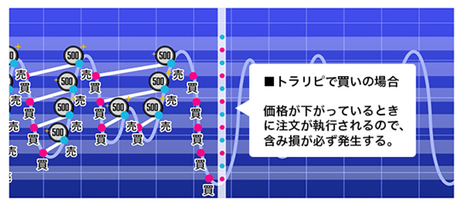 image - 現役公務員必読！トラリピは稼げる？？稼げる人の特徴とは？